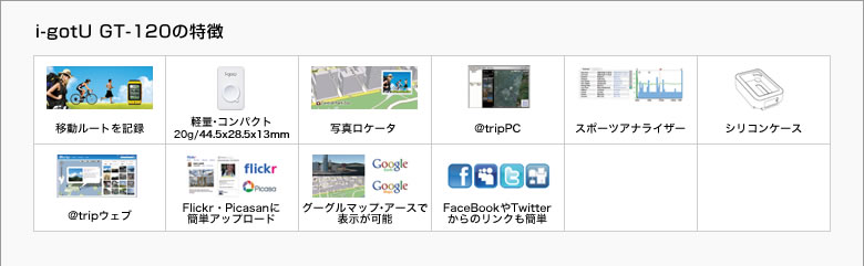 i-gotuGT-120 特徴